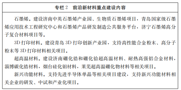 新材料筑基，新能源引領(lǐng) 解讀《山東省新材料產(chǎn)業(yè)發(fā)展專項(xiàng)規(guī)劃（2018-2022年）》