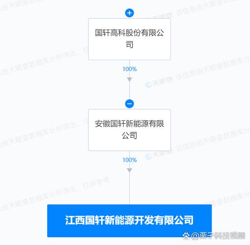 代表人為黃忠喜,注冊資本1000萬人民幣,經(jīng)營范圍含新興能源技術(shù)研發(fā)